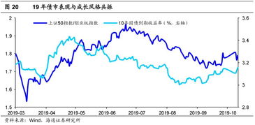 板块概念中的 可转债、每经G股 是什么意思？