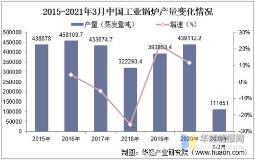 中国工业锅炉行业发展现状及趋势分析,行业市场集中度上升 图