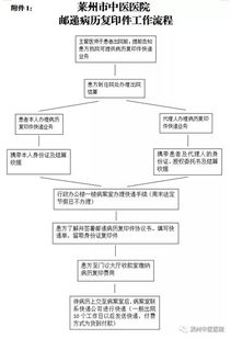 寄快递的流程是怎样的(寄快递的流程是什么)