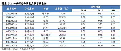 政策环境转紧的信号更加明确 A股市场交易策略 