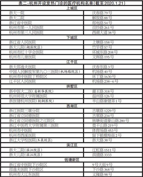 市卫健委公布全市发热门诊及疾控机构24小时值班电话