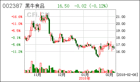 非公开发行股票募集资金铜陵有色 对股市是好还是坏