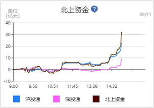 昨天天津板块为什么突然上涨啊?