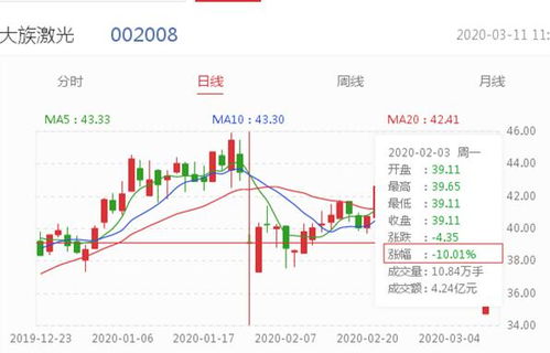 光迅科技股价飙升至涨停，车载激光雷达在CIOE展会亮相