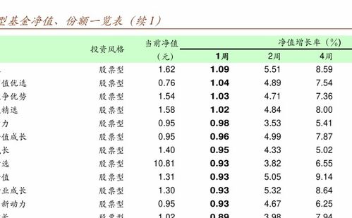 大成300基金净值