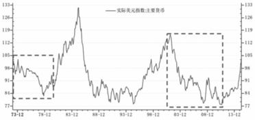 经济波动和周期