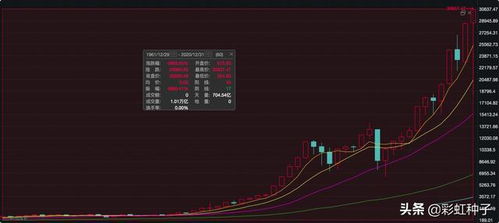 怎么算年化收益率11.00%~12.50%