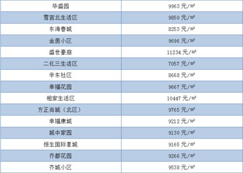 10万平方下浮8个点。这句话是什么意思？