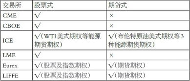 股票期权结算方式？