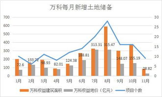 请问王石和宝能，万科是什么关系？谢谢！！！(宝能是股票吗？代码多少)