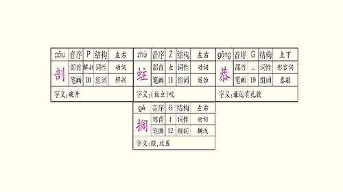 人教版五年级上册语文 有趣的汉字 31张PPT 