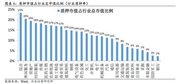 因抵押借款而股权质押是利空?