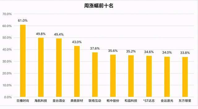 2345股票怎么涨那么高