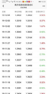 我这个基的走势怎么与2019年11月19号至2019年11月26号期间走势呢 这