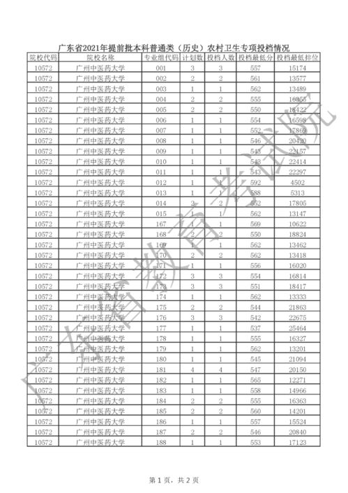 2021广东教师专项计划报考条件,广东专项有哪几类人能报考(图2)