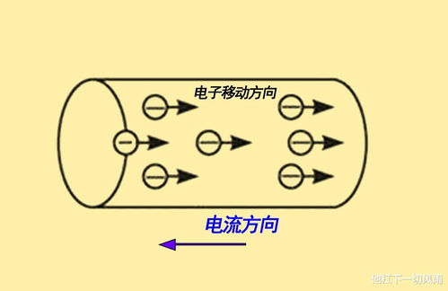 电是谁发现的