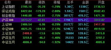 A股跌破2000点四连阴券商神秘杀跌元芳你怎么看