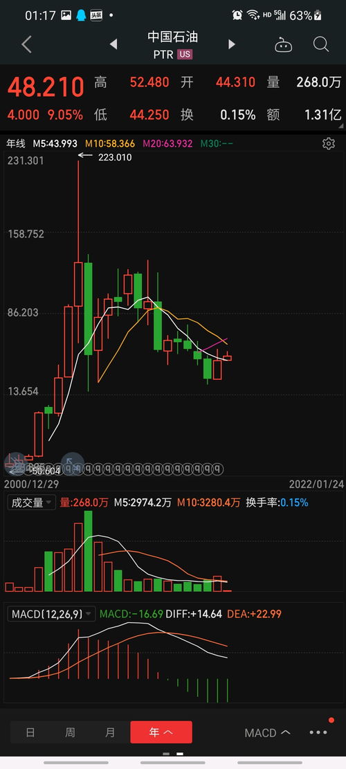 600500我10.75介入算不算是追高，明天能涨吗，做短线