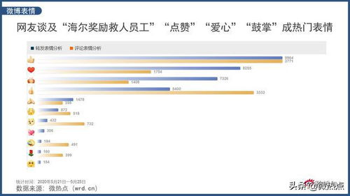 海尔公司品牌战略如何一步一步提升品牌价值