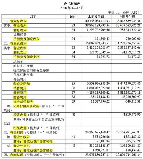 如何利用利润表对企业进行综合分析