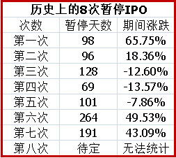 A股暂停ipo A股暂停ipo是什么意思