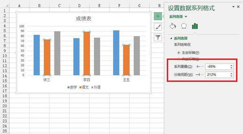 数据宽度怎么弄好看(柱状图怎样调整宽度和间隔)(柱状图宽度怎么改)