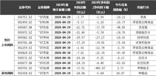 到目前为止，我国上市公司除暂时上市或终止上市、非ST、09年后上市的外，沪市A股共几家，深市A股共几家？