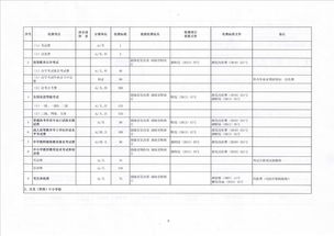 对公收费明细入帐是什么 对公收费怎么写分录