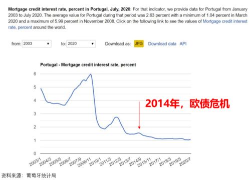 现在利率都这么低，钱到底投到哪里才好啊？