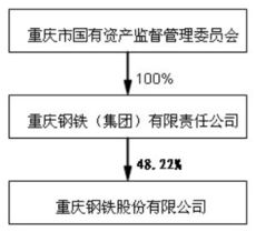 股份有限公司公开募集需要具备什么样的条件