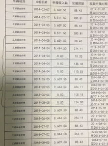 为什么会计计提的税额和上缴的税额不一样呢