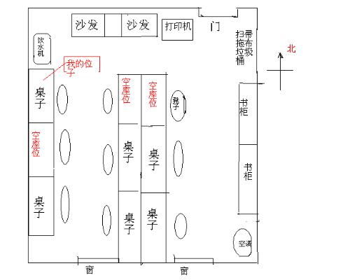 找人帮忙看看办公室座位的风水 谢谢 