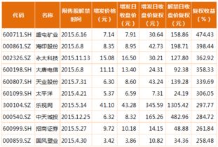 非公开发行和定增的区别与联系是什么