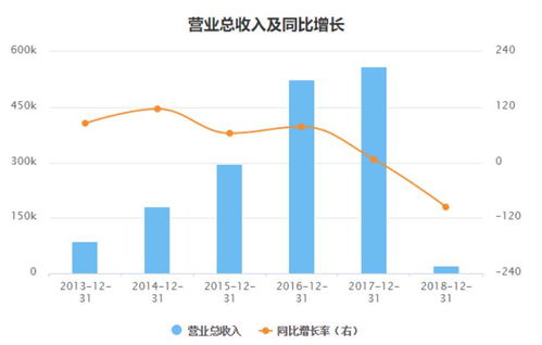 据说安信信托的老板高天国是A股最慷慨老板？去年安信人均薪酬200多万？挺大方啊？有了解的介绍下不？