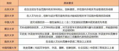 家长必读 只擅长文科的学生也可以能驾驭自主招生