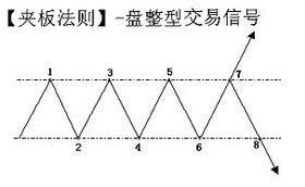 短线种什么叫做“夹板”？请给出定义并具体解释一下。