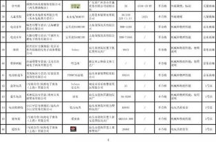 天哪 网购商品超3成不合格 淘宝 京东 1号店都在售 