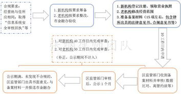 上海网贷机构管理实施办法的合规要求与备案流程 