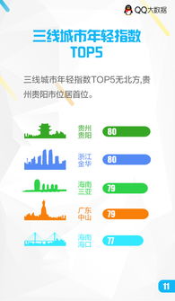 2016全国城市年轻指数报告 出炉 深圳排名第一