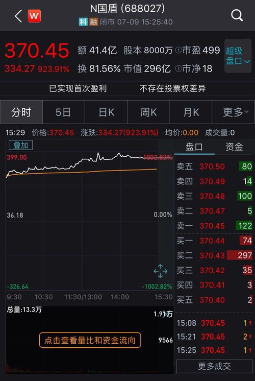 配股都已经上市流通了 我还没认购 但软件里却显示可用的配股余额