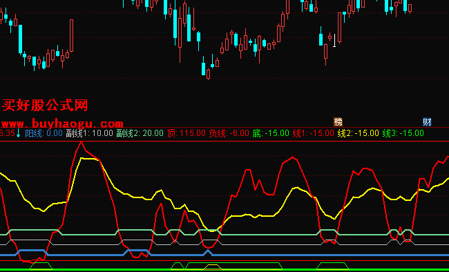 VAR1：=1； 趋势线： ((3*SMA((CLOSE-LLV(LOW，27))/(HHV(HIGH，27)-LLV(LOW，27))*100，5，1)-2*SMA(SMA((CLO