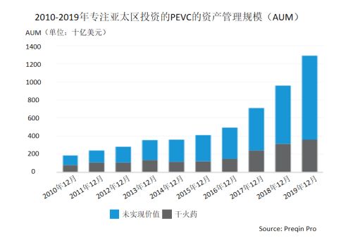 丹麦与秘鲁技术统计