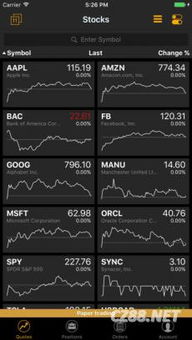 sterling trader怎么开户