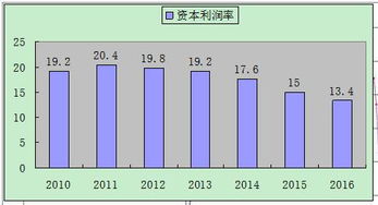 请教：“β系数不会因一个企业的负债结构等因素的变化而改变.”为什么错呢？另外影响β系数的有哪些因素