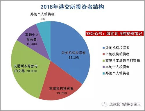 沪港通北向和南向哪个好？