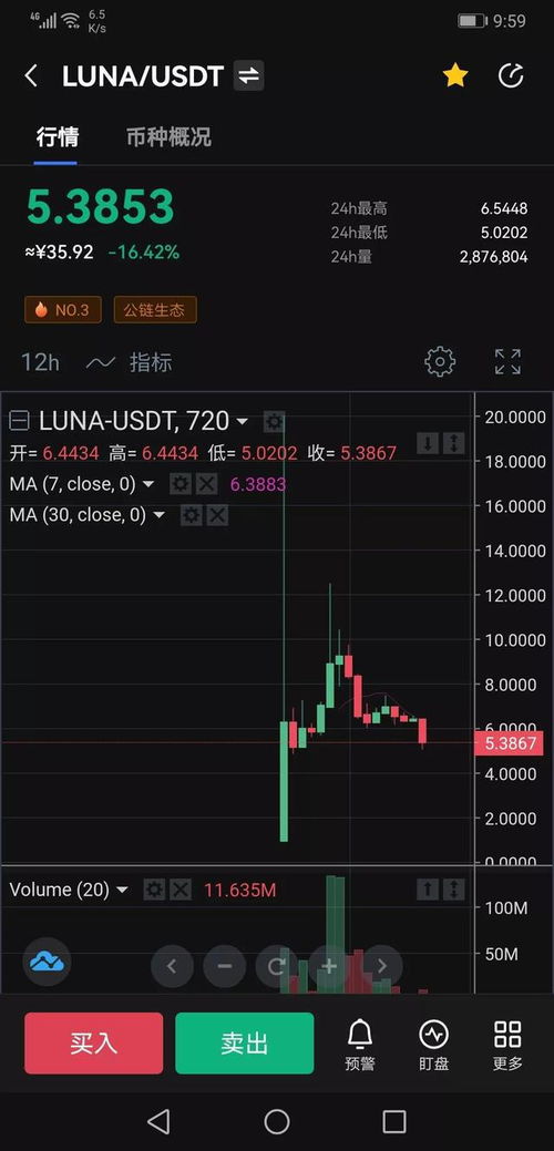 LUNA最新消息未来走势