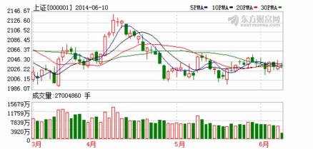 股市收盘：沪指涨0.23%