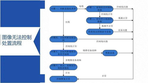 开一间，网络科技有限公司，主要经营项目是维护，安装监控设备，要缴纳多少样税种呢