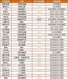 CDR新规出炉 哪些股有利空