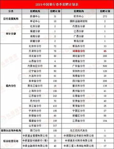 2019中国银行春季招聘条件是什么 